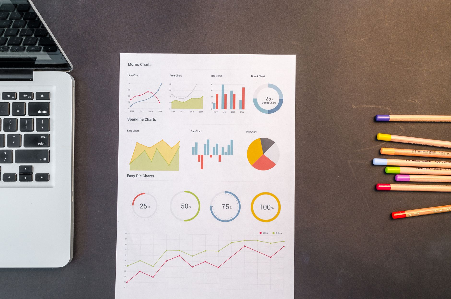 Feuille imprimée de graphiques — courbes, barres, camemberts et jauges — posée à côté d'un ordinateur portable